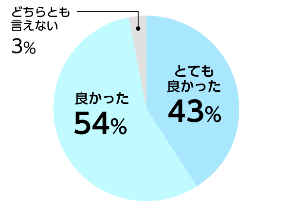 セミナーの感想